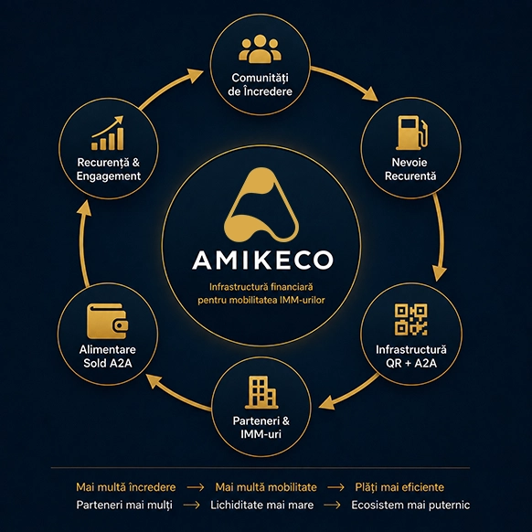 AMIKECO x Bolt Food